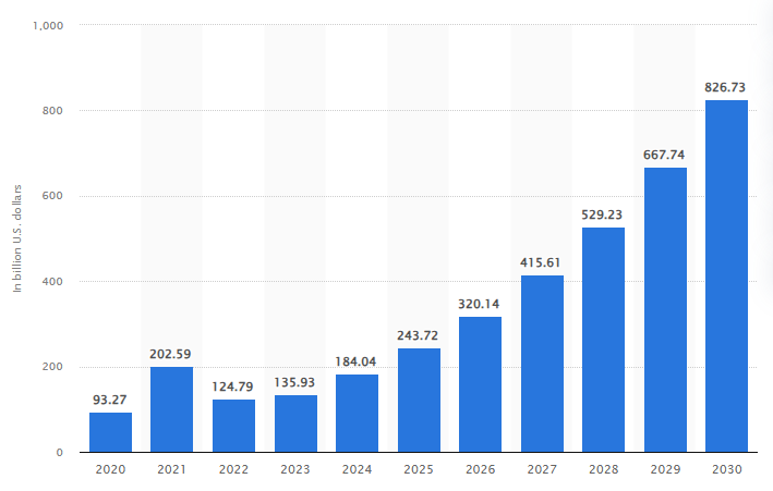 AI Marketing Solutions statistics