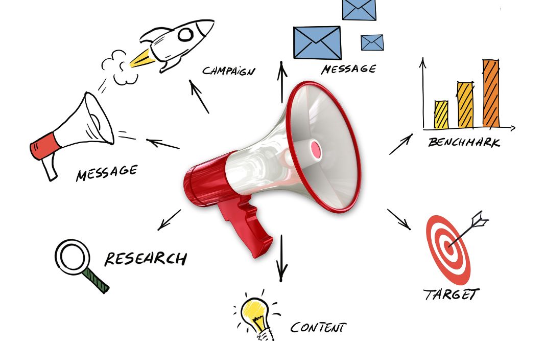 Smartfinds Digital advertising services Smartfinds Digital advertising services to drive revenue