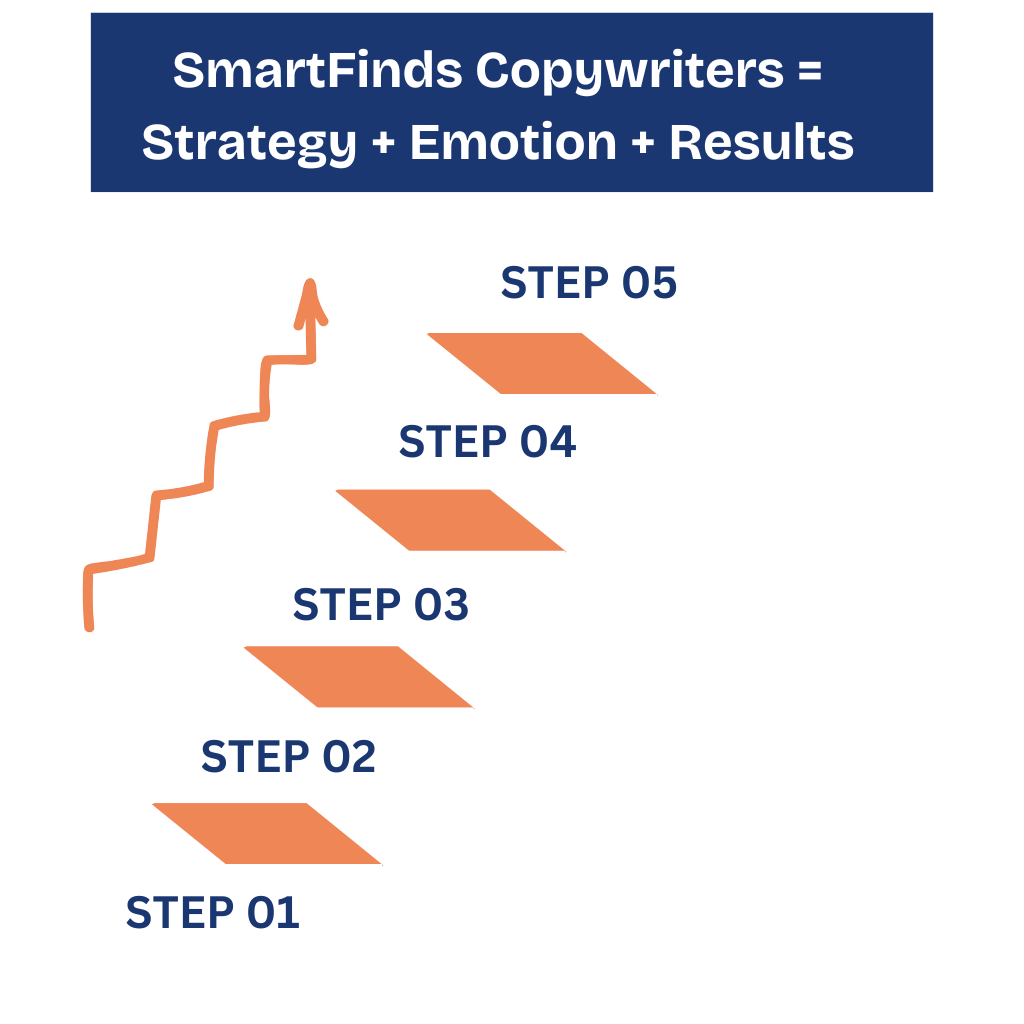 Role Of a Professional Copywriter In Website Conversion icon smartfinds marketing Role Of a Professional Copywriter In Website Conversion icon smartfinds marketing