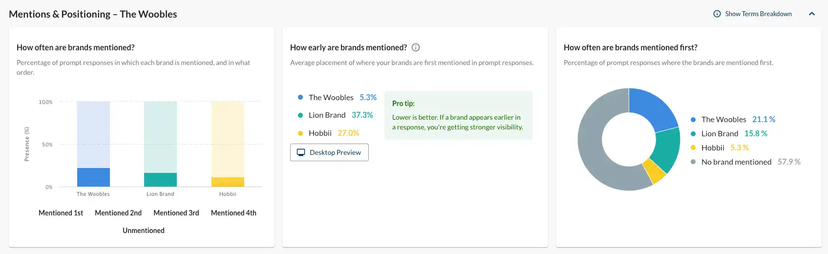 Moz AI Visibility dashboard comparing brand mentions and positioning in AI-generated responses