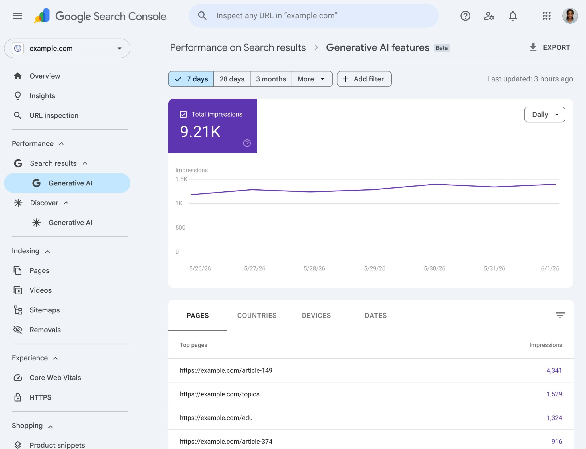 Google Search Console Generative AI Performance Report Google Search Console Generative AI performance report showing AI visibility impressions and top pages
